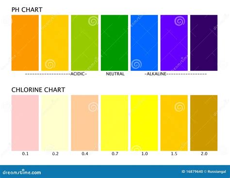 chlorine tester drops|chlorine test color chart.